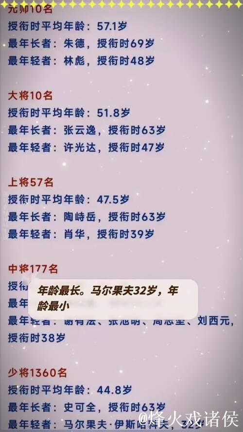 “从54岁到‘五朝元老’：十五运会老将的非凡传奇”